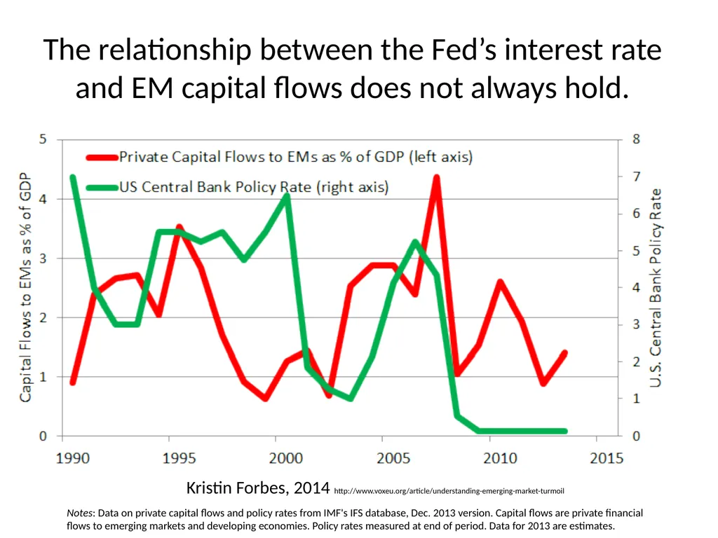 Monetary Regimes For Emerging Markets Panel on - slide 26 of 39