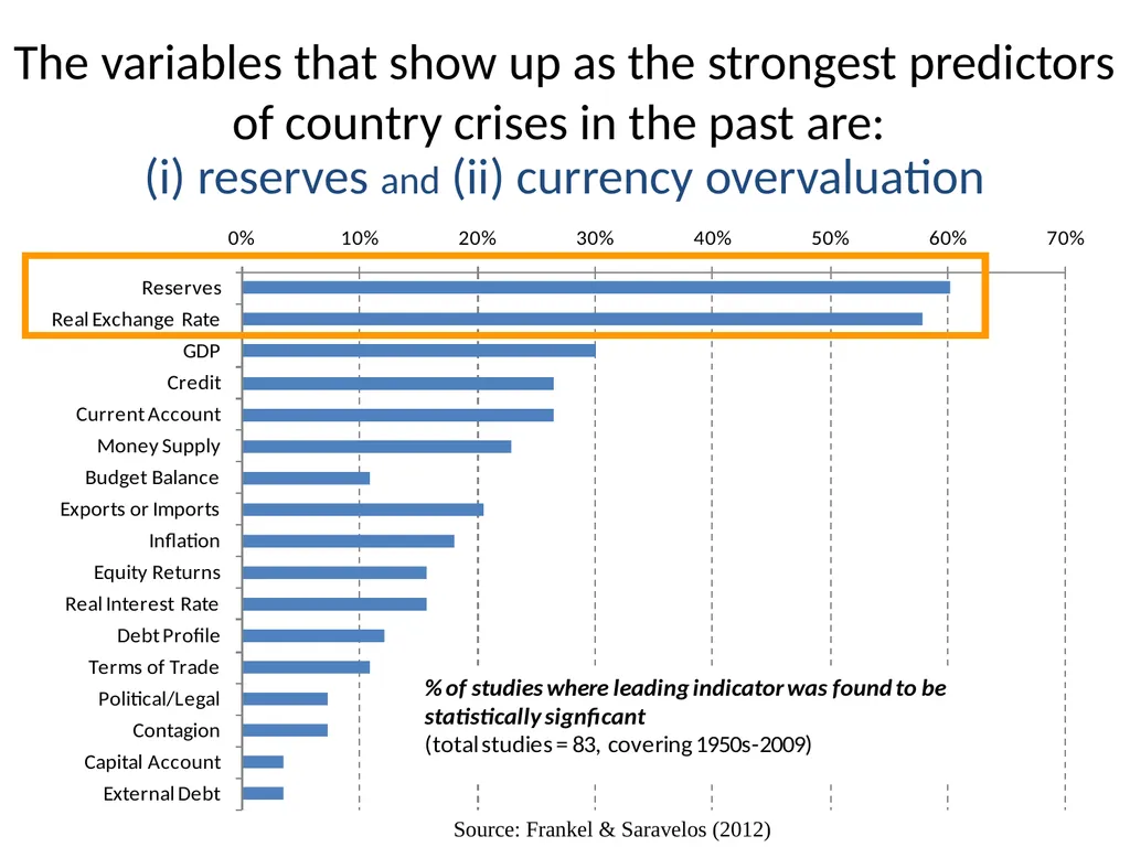 Monetary Regimes For Emerging Markets Panel on - slide 31 of 39