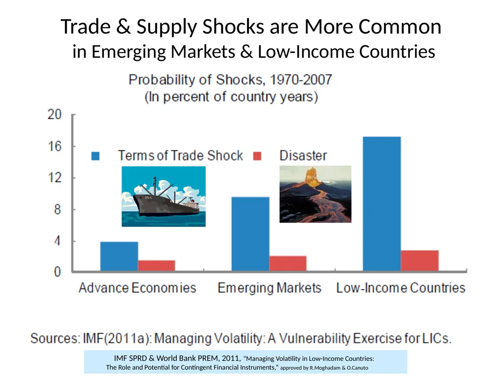 Monetary Regimes For Emerging Markets Panel on - slide 6 of 39