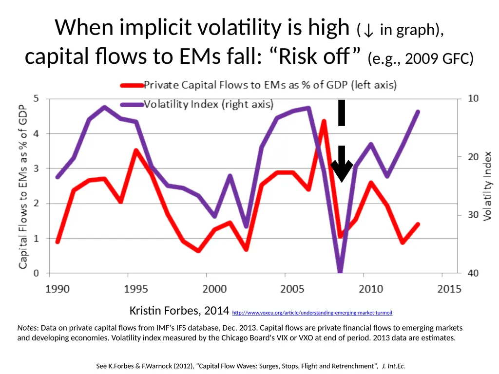 Monetary Regimes For Emerging Markets Panel on - slide 24 of 39