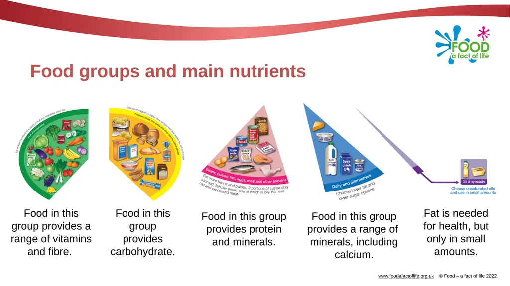 Be healthy, be active! A Healthy eating Challenge - slide 8 of 28