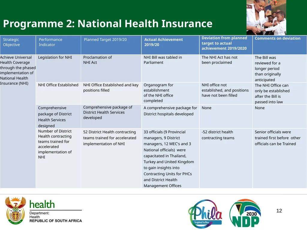 PRESENTATION TO THE JOINT PORTFOLIO COMMITTEE ON - slide 12 of 102