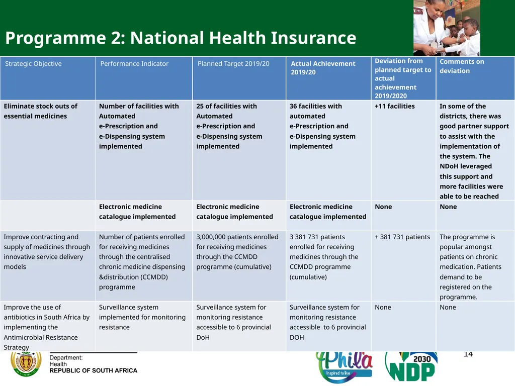 PRESENTATION TO THE JOINT PORTFOLIO COMMITTEE ON - slide 14 of 102