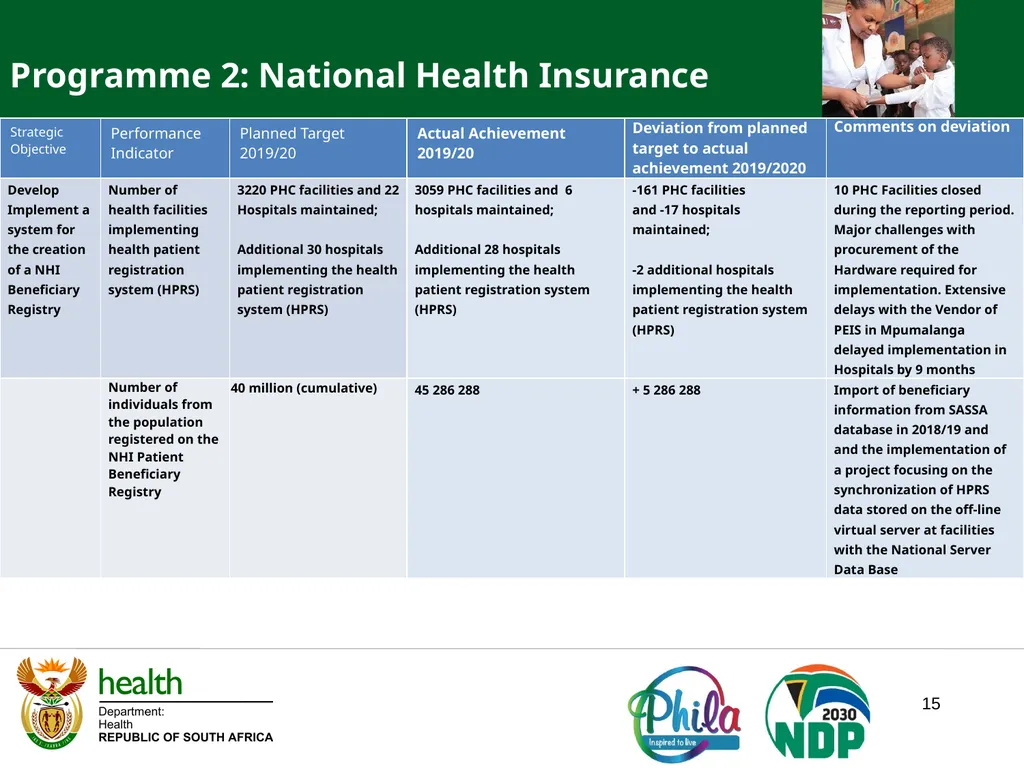 PRESENTATION TO THE JOINT PORTFOLIO COMMITTEE ON - slide 15 of 102