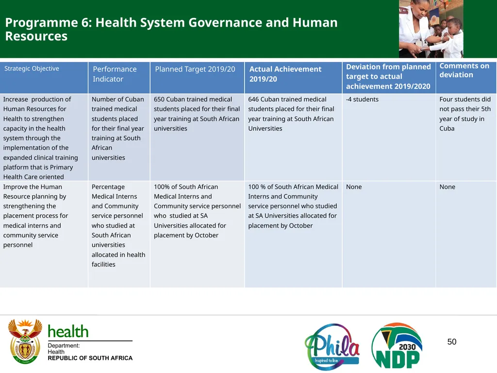 PRESENTATION TO THE JOINT PORTFOLIO COMMITTEE ON - slide 50 of 102