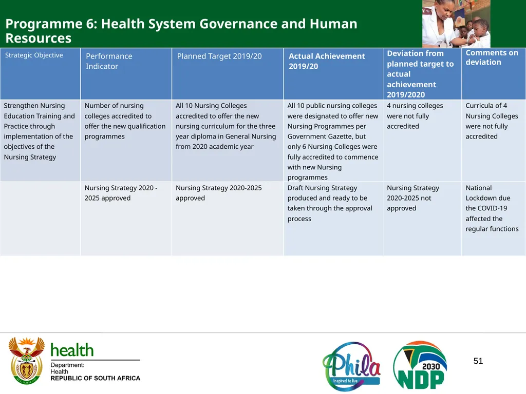 PRESENTATION TO THE JOINT PORTFOLIO COMMITTEE ON - slide 51 of 102