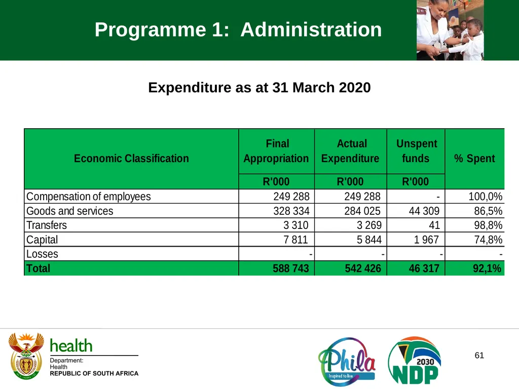 PRESENTATION TO THE JOINT PORTFOLIO COMMITTEE ON - slide 61 of 102