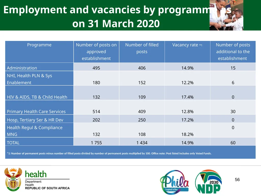 PRESENTATION TO THE JOINT PORTFOLIO COMMITTEE ON - slide 56 of 102