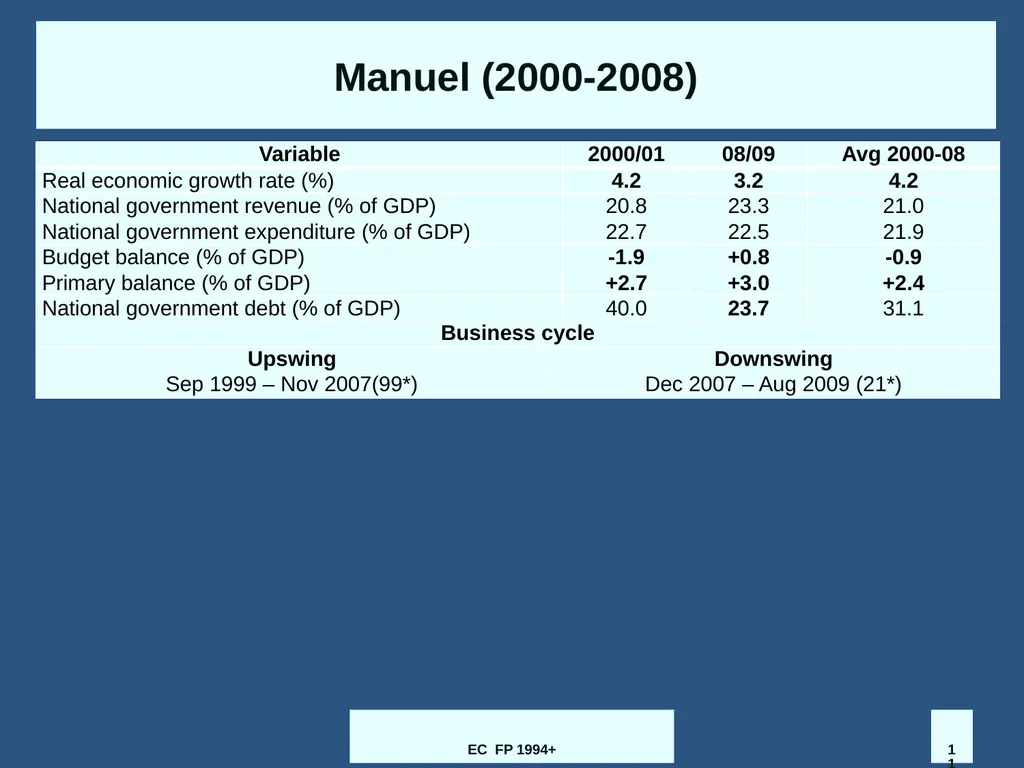 Fiscal Policy in South Africa: From 1994 to now - slide 11 of 37