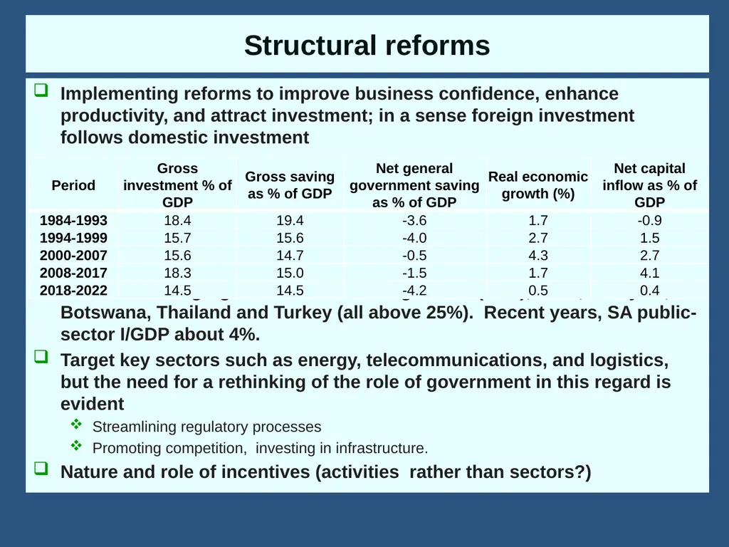Fiscal Policy in South Africa: From 1994 to now - slide 27 of 37