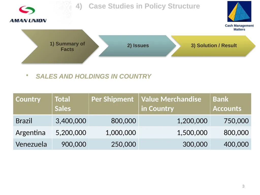 4) Case Studies in Policy Structure Cash - slide 3 of 17