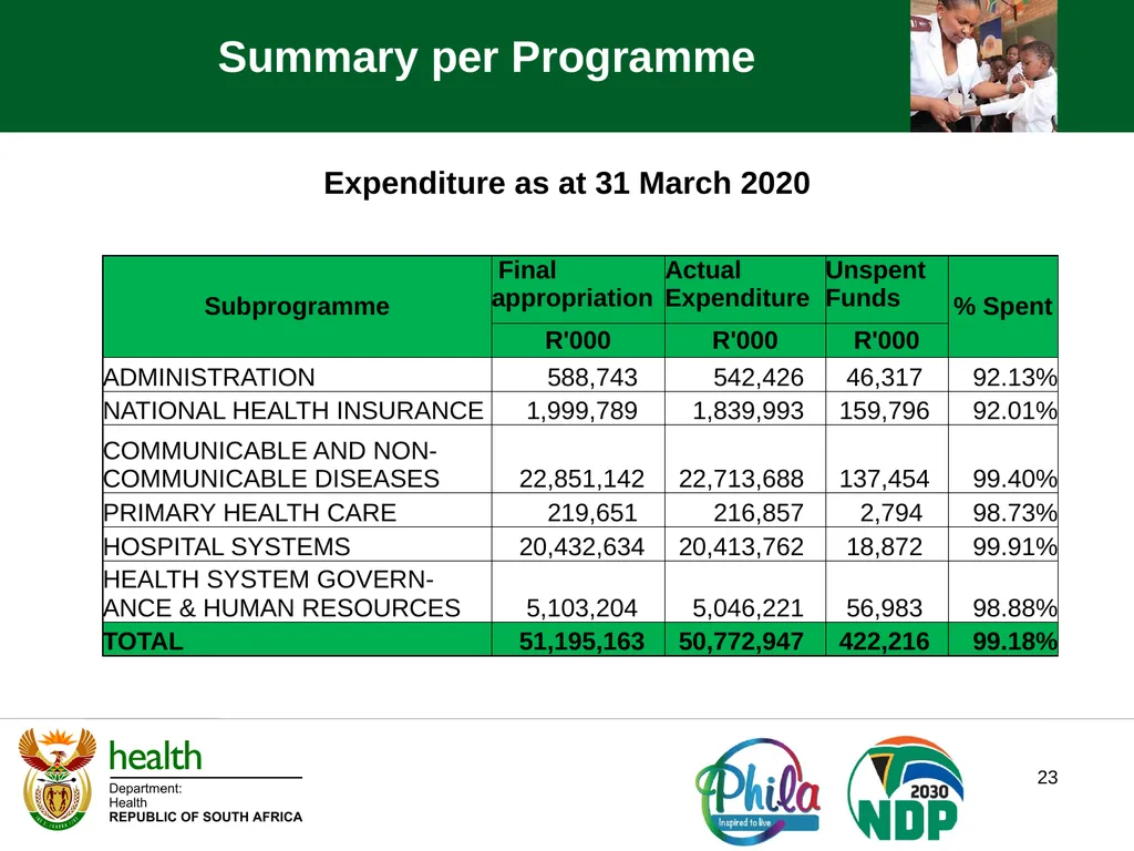 1 STANDING COMMITTEE ON APPROPRIATIONS NATIONAL - slide 23 of 32
