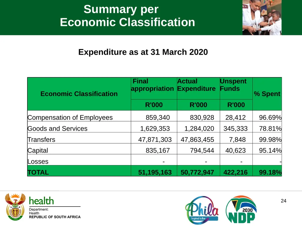 1 STANDING COMMITTEE ON APPROPRIATIONS NATIONAL - slide 24 of 32