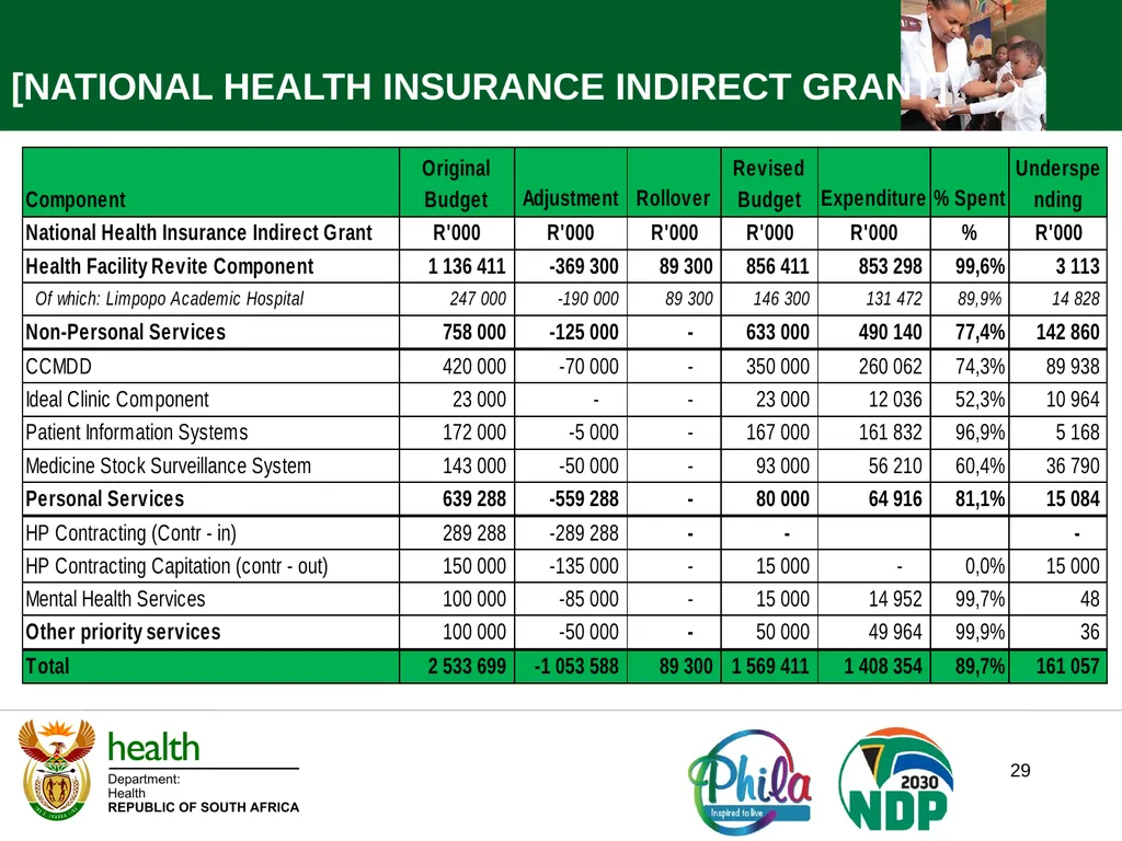 1 STANDING COMMITTEE ON APPROPRIATIONS NATIONAL - slide 29 of 32