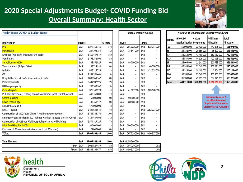 1 STANDING COMMITTEE ON APPROPRIATIONS NATIONAL - slide 3 of 32