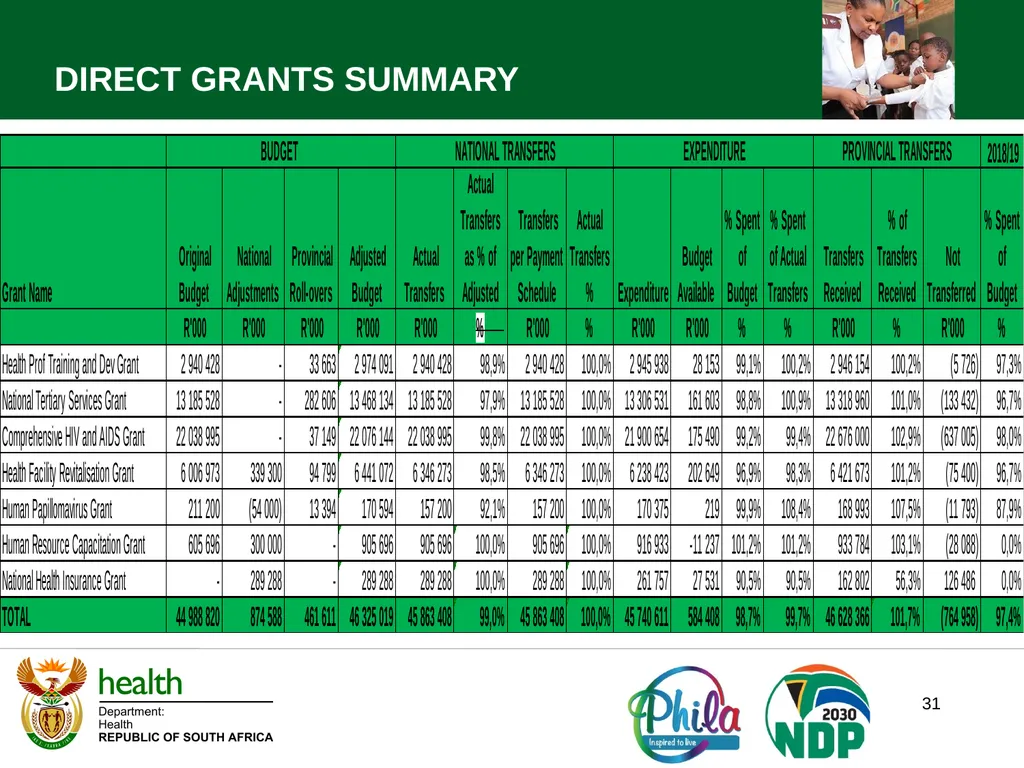 1 STANDING COMMITTEE ON APPROPRIATIONS NATIONAL - slide 31 of 32