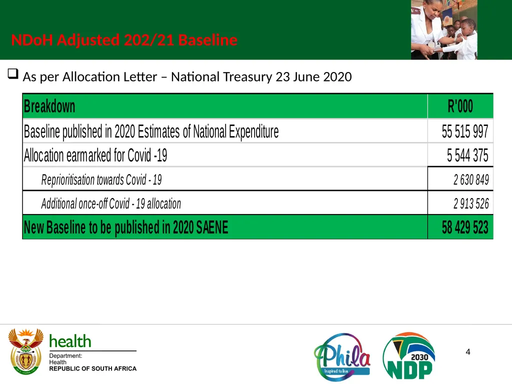 1 STANDING COMMITTEE ON APPROPRIATIONS NATIONAL - slide 4 of 32