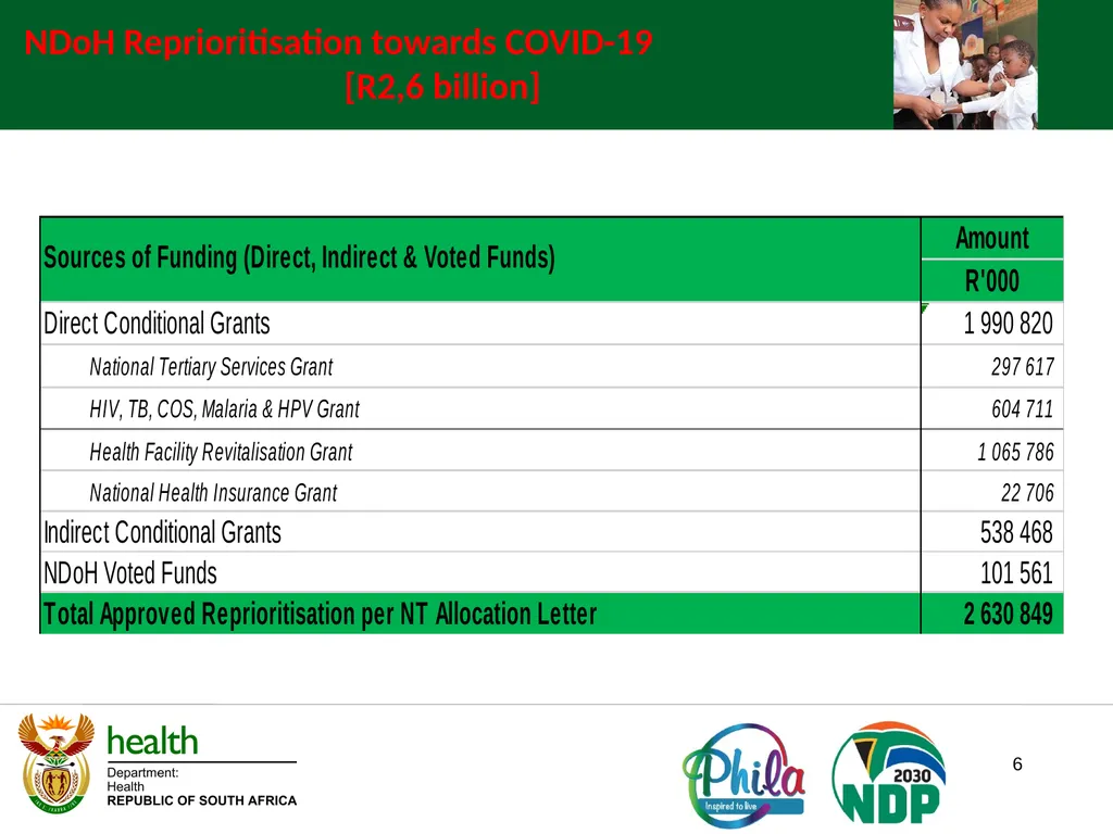 1 STANDING COMMITTEE ON APPROPRIATIONS NATIONAL - slide 6 of 32