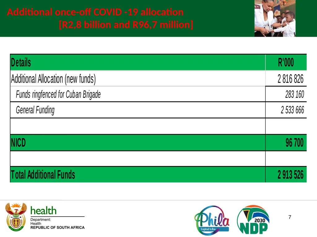 1 STANDING COMMITTEE ON APPROPRIATIONS NATIONAL - slide 7 of 32