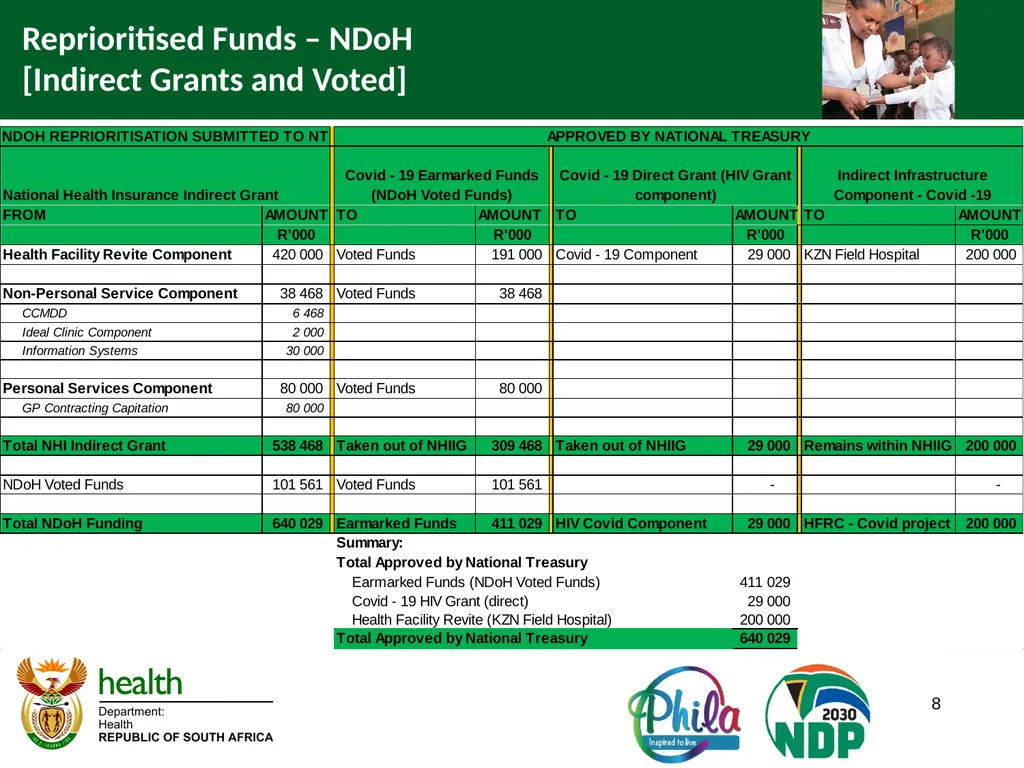 1 STANDING COMMITTEE ON APPROPRIATIONS NATIONAL - slide 8 of 32