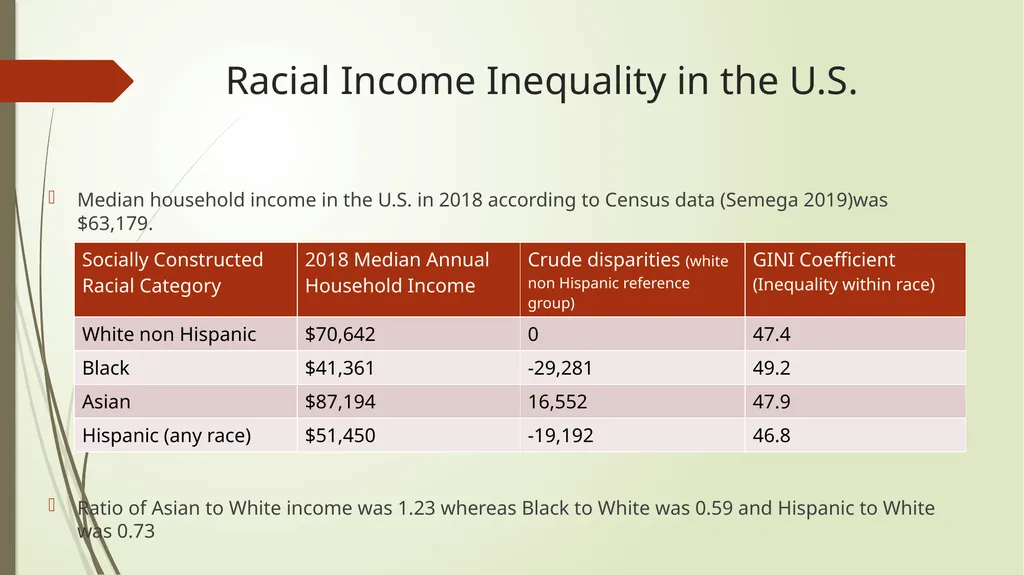 Race and ethnic inequalities An overview of the - slide 12 of 45