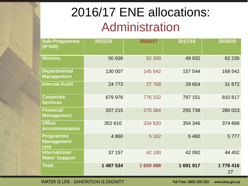 PRESENTATION TITLE Presented by: Name Surname - slide 27 of 69