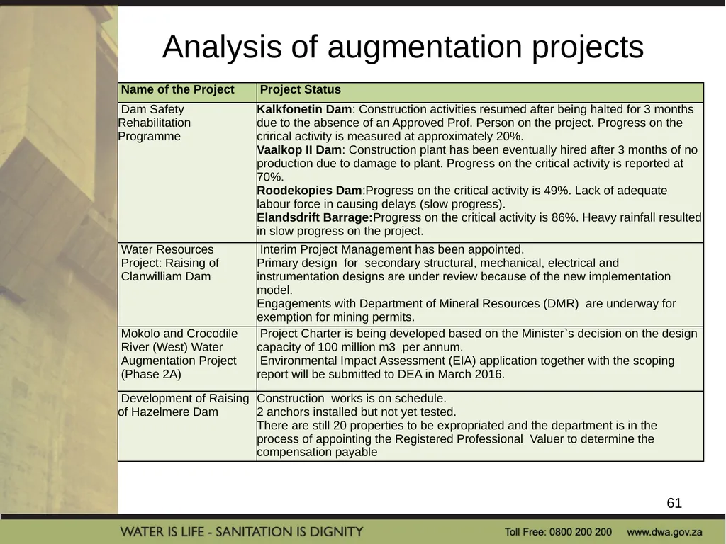 PRESENTATION TITLE Presented by: Name Surname - slide 61 of 69