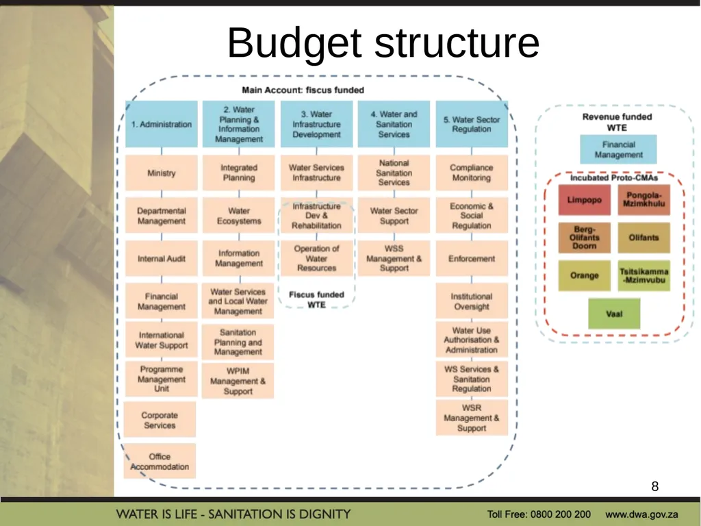 PRESENTATION TITLE Presented by: Name Surname - slide 8 of 69