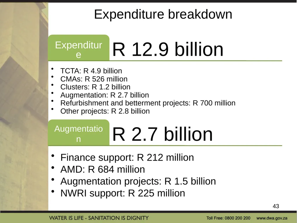 PRESENTATION TITLE Presented by: Name Surname - slide 43 of 69
