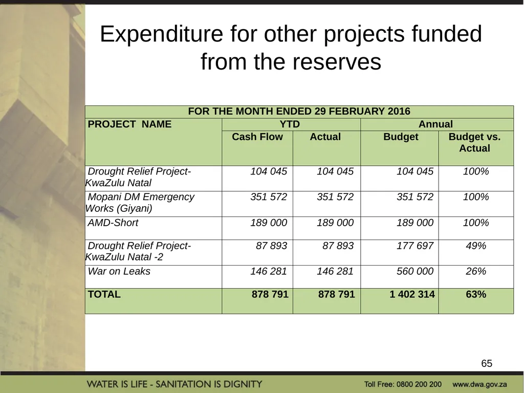 PRESENTATION TITLE Presented by: Name Surname - slide 65 of 69