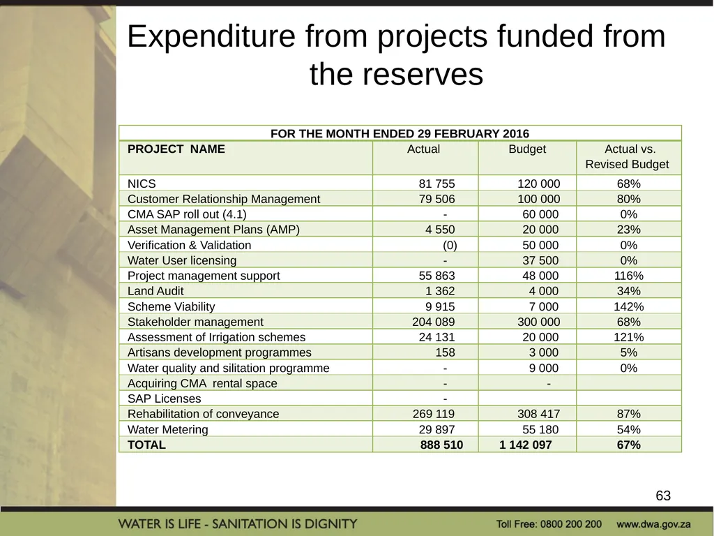 PRESENTATION TITLE Presented by: Name Surname - slide 63 of 69
