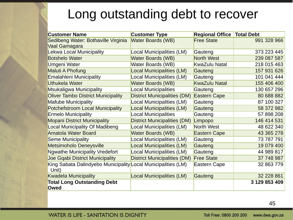 PRESENTATION TITLE Presented by: Name Surname - slide 45 of 69