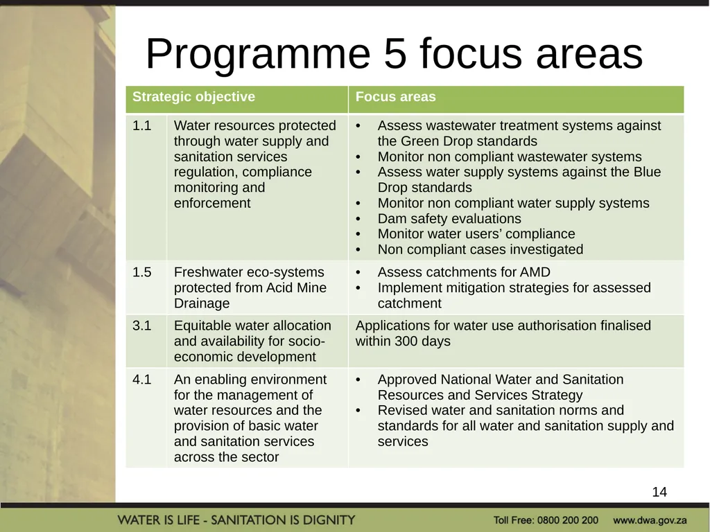 PRESENTATION TITLE Presented by: Name Surname - slide 14 of 69