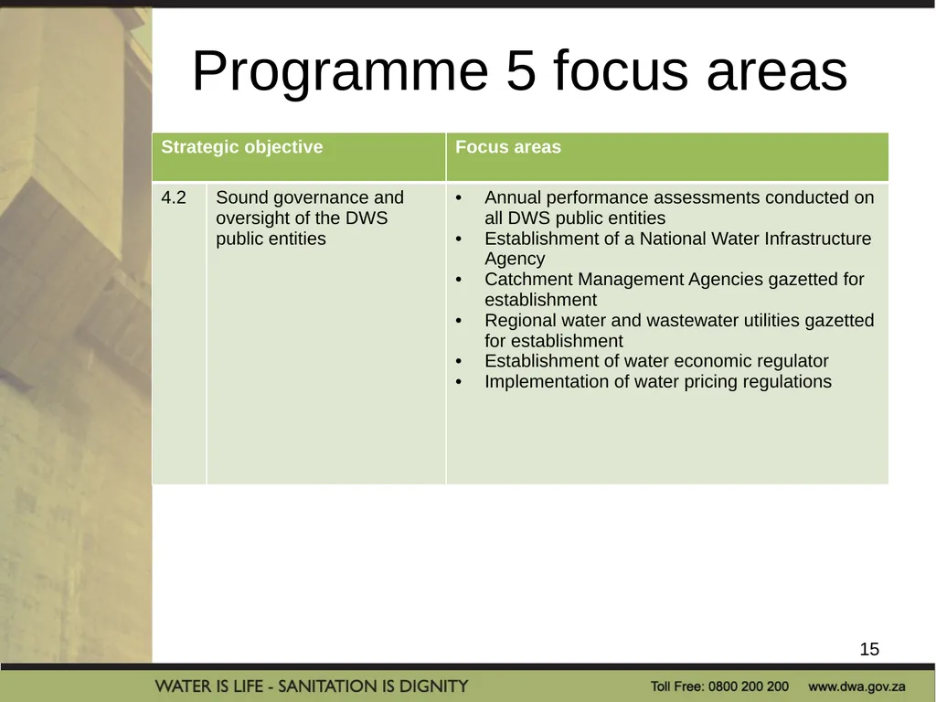 PRESENTATION TITLE Presented by: Name Surname - slide 15 of 69