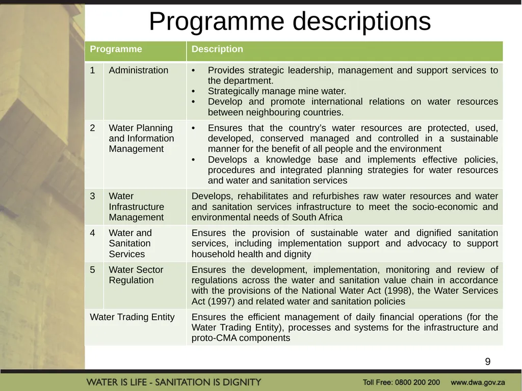 PRESENTATION TITLE Presented by: Name Surname - slide 9 of 69