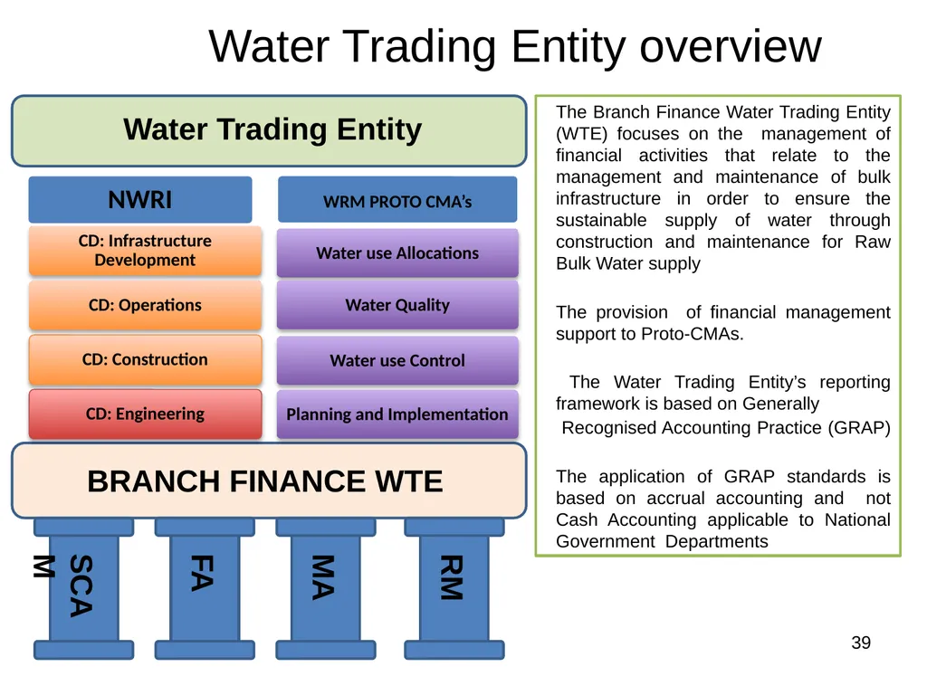 PRESENTATION TITLE Presented by: Name Surname - slide 39 of 69
