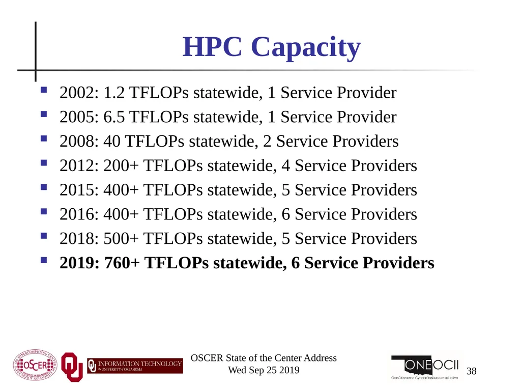 Henry Neeman, Director OU Supercomputing Center - slide 38 of 114