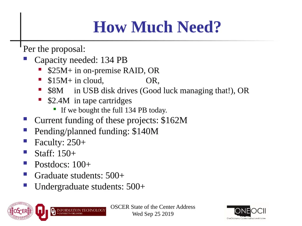 Henry Neeman, Director OU Supercomputing Center - slide 97 of 114