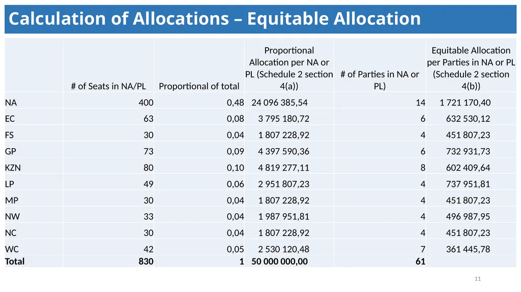 Political Party Funding Act, 6 of 2018 Context - slide 11 of 42