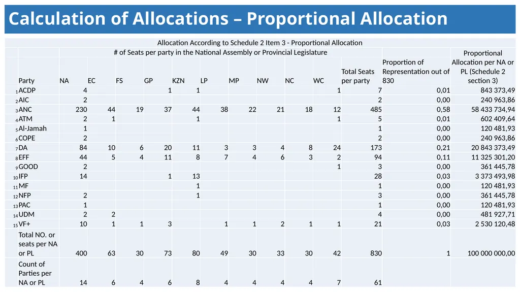 Political Party Funding Act, 6 of 2018 Context - slide 12 of 42