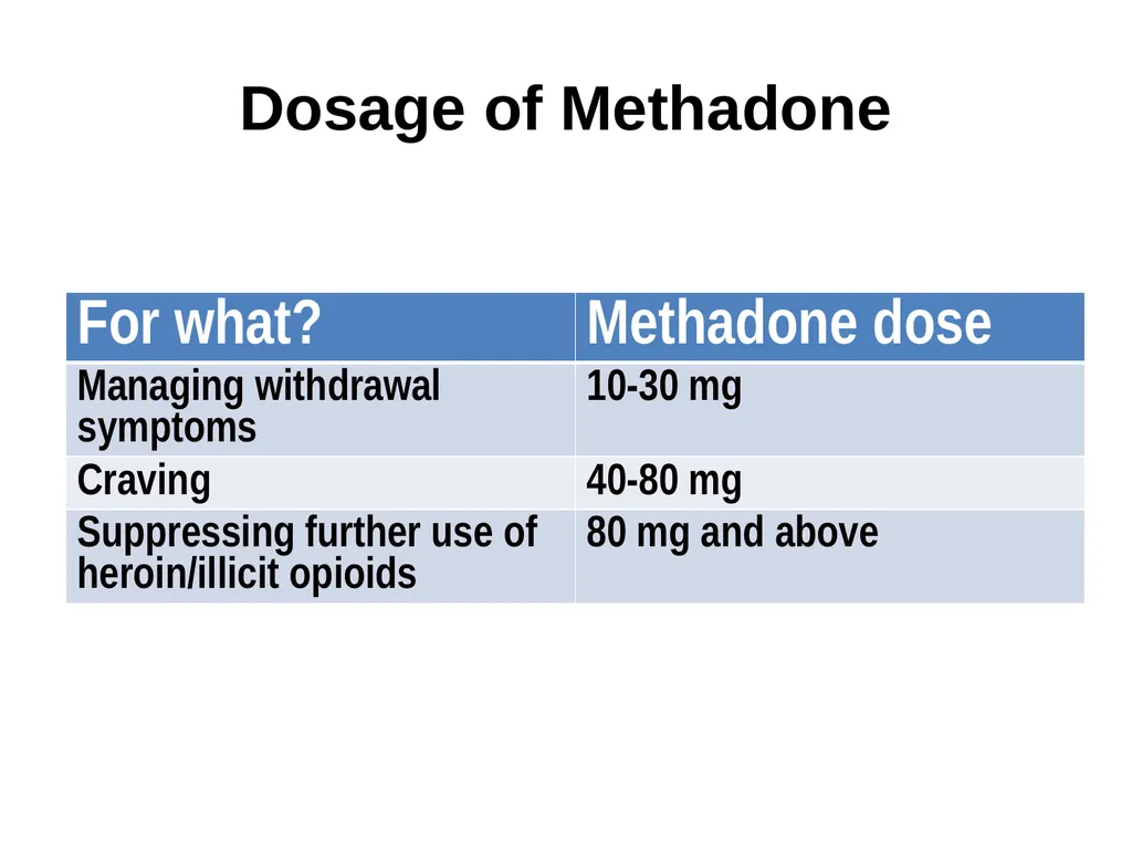 Opioid Substitution Therapy (OST) toolkits: - slide 32 of 37