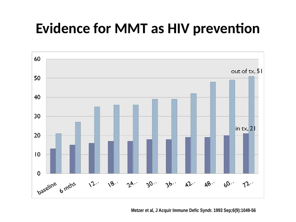 Opioid Substitution Therapy (OST) toolkits: - slide 6 of 37
