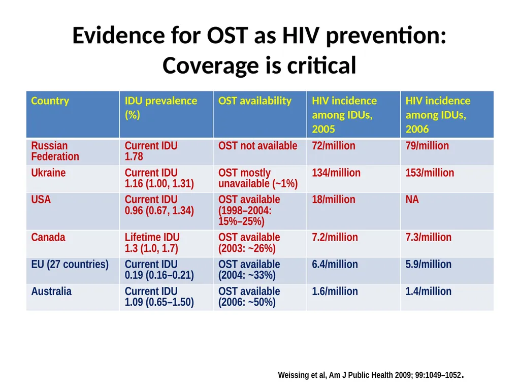 Opioid Substitution Therapy (OST) toolkits: - slide 24 of 37