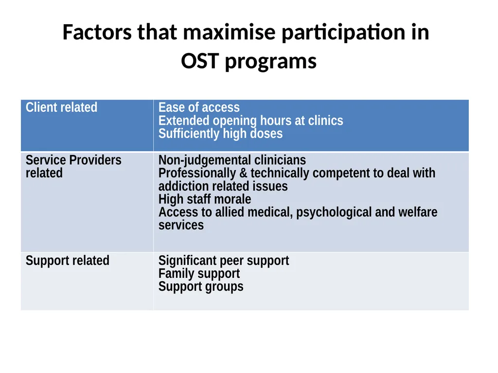 Opioid Substitution Therapy (OST) toolkits: - slide 19 of 37