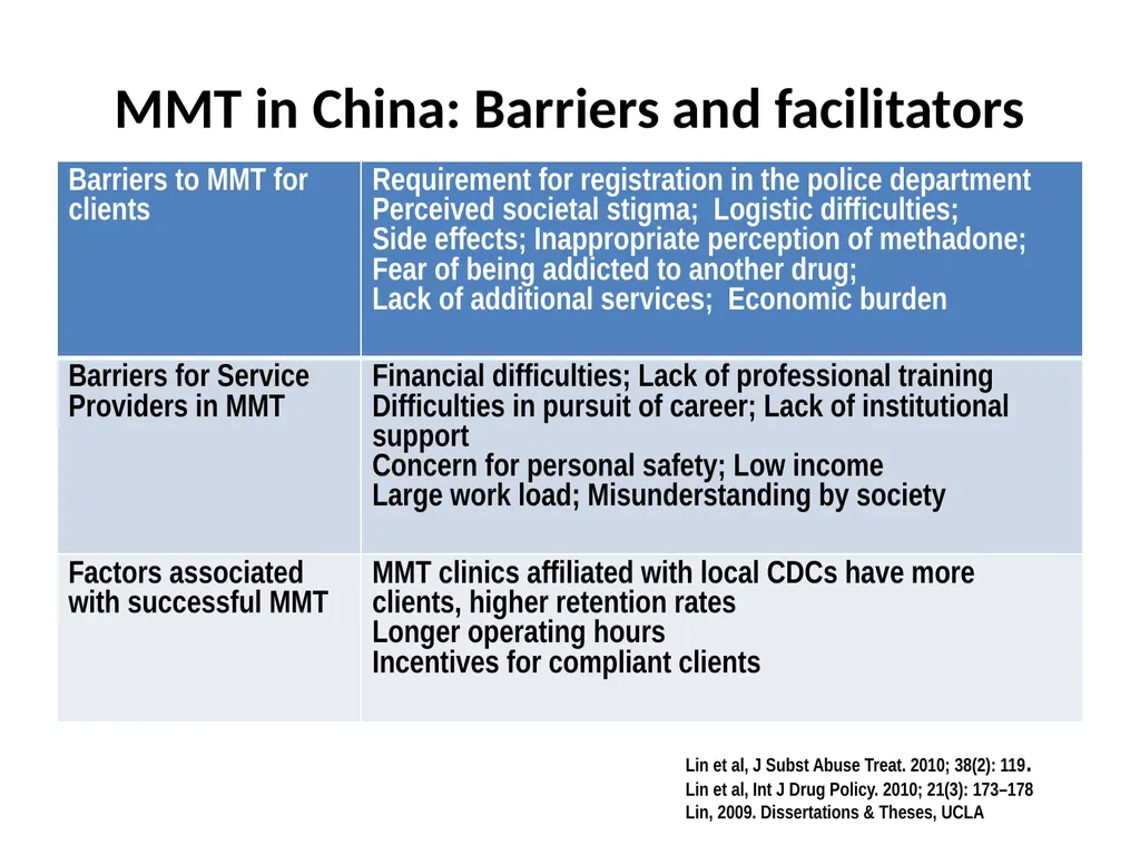 Opioid Substitution Therapy (OST) toolkits: - slide 18 of 37