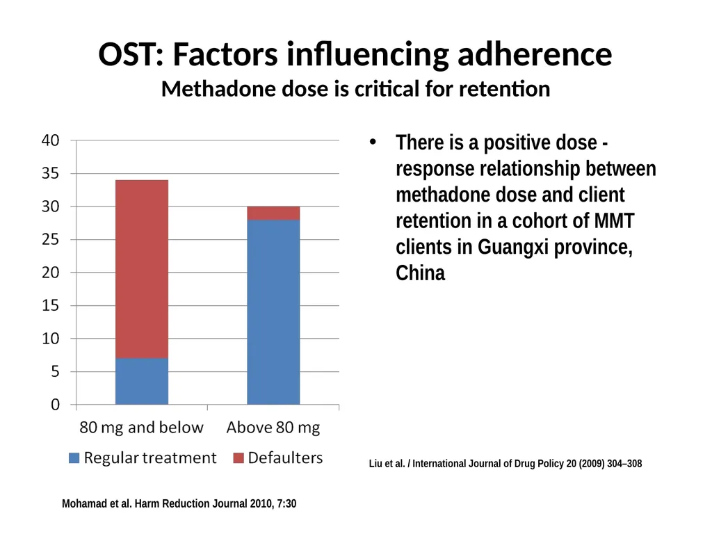Opioid Substitution Therapy (OST) toolkits: - slide 17 of 37