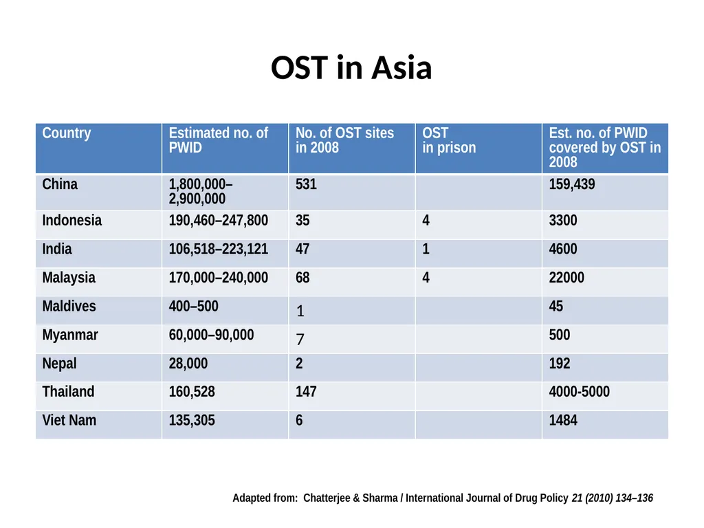 Opioid Substitution Therapy (OST) toolkits: - slide 14 of 37