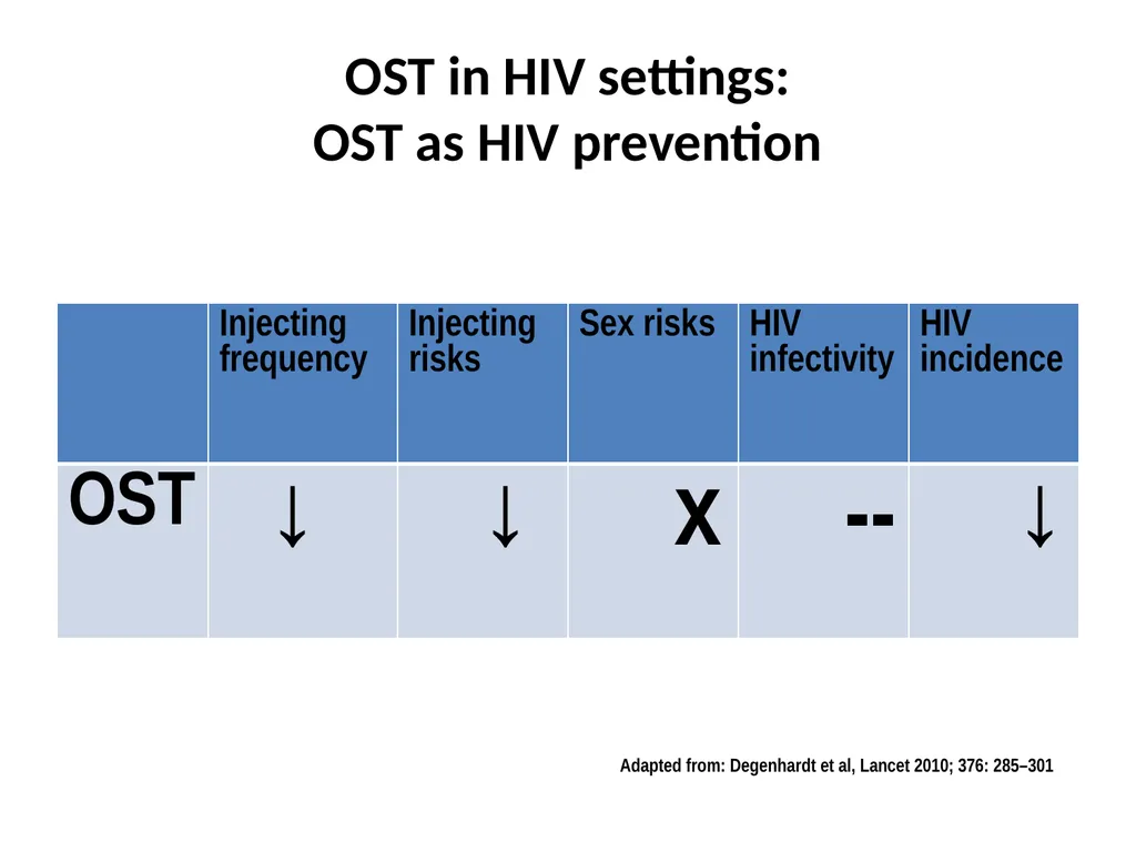 Opioid Substitution Therapy (OST) toolkits: - slide 5 of 37
