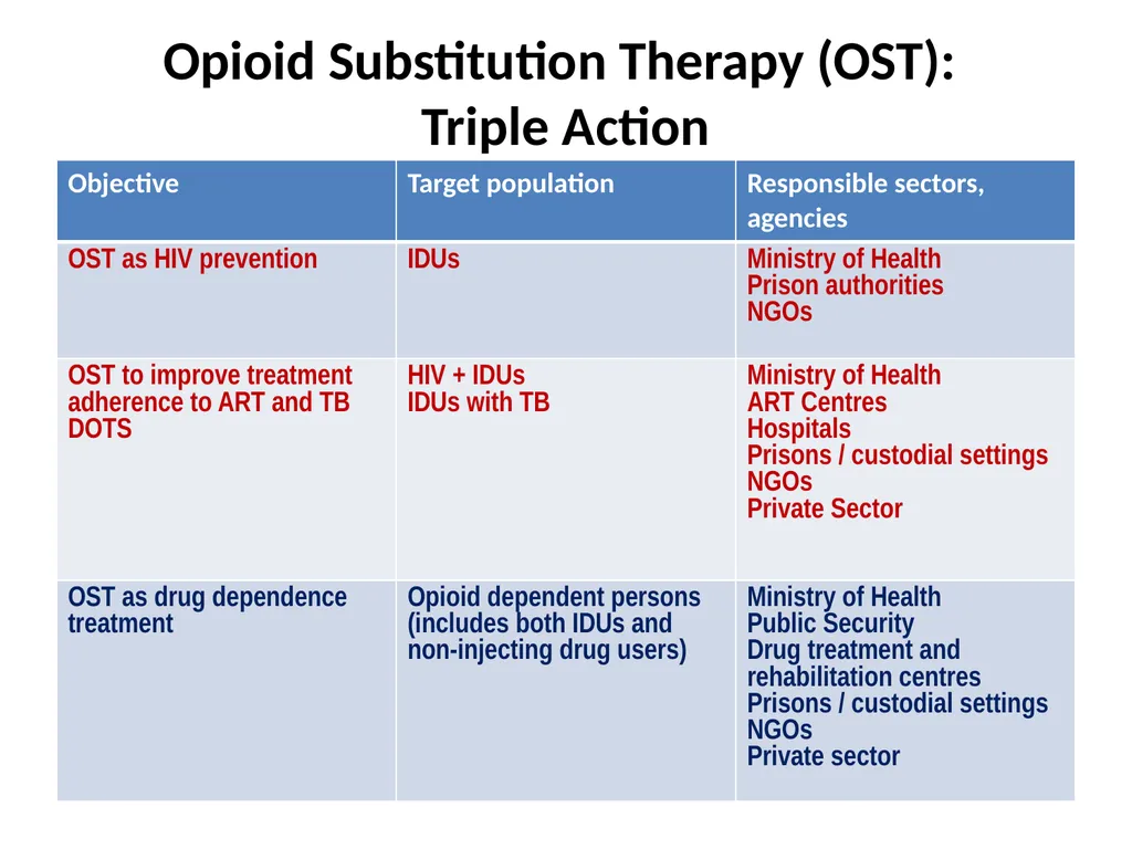 Opioid Substitution Therapy (OST) toolkits: - slide 4 of 37