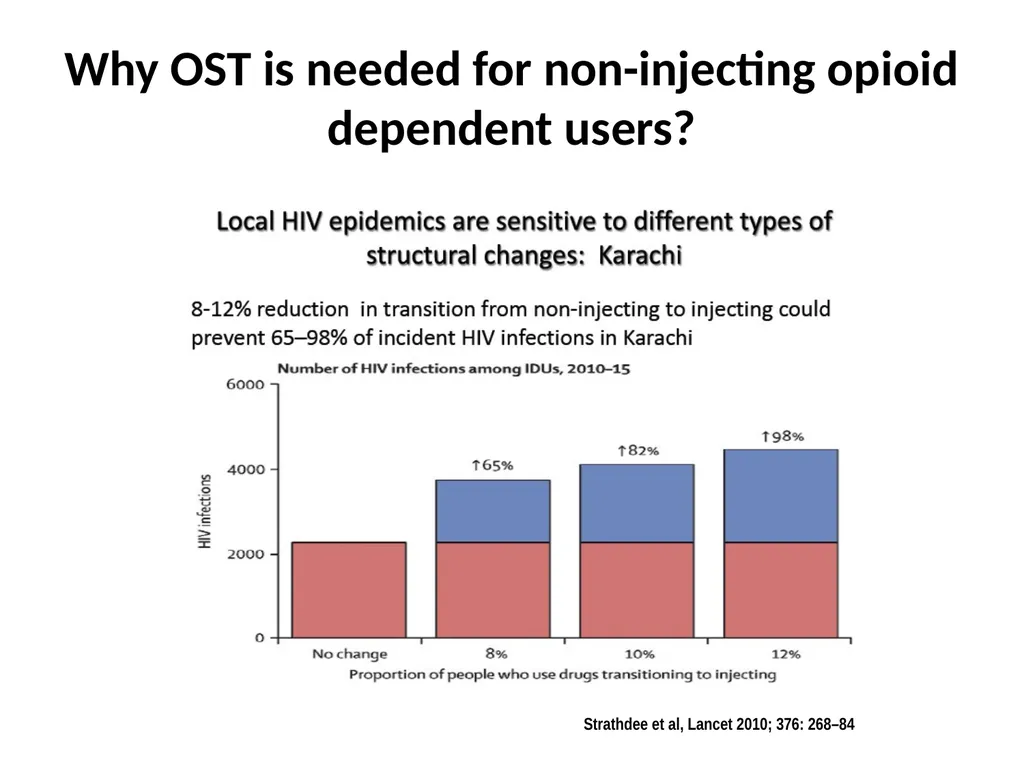 Opioid Substitution Therapy (OST) toolkits: - slide 28 of 37